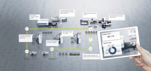 TRUMPF Digital View Of The Process Chain